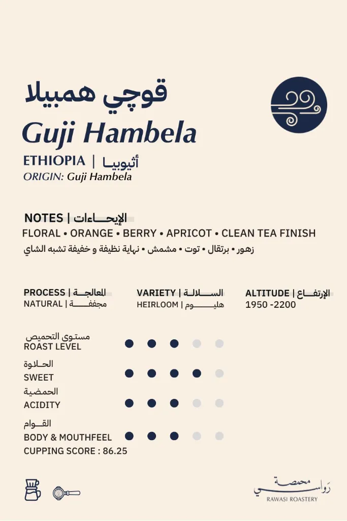 guji hambela card.webp