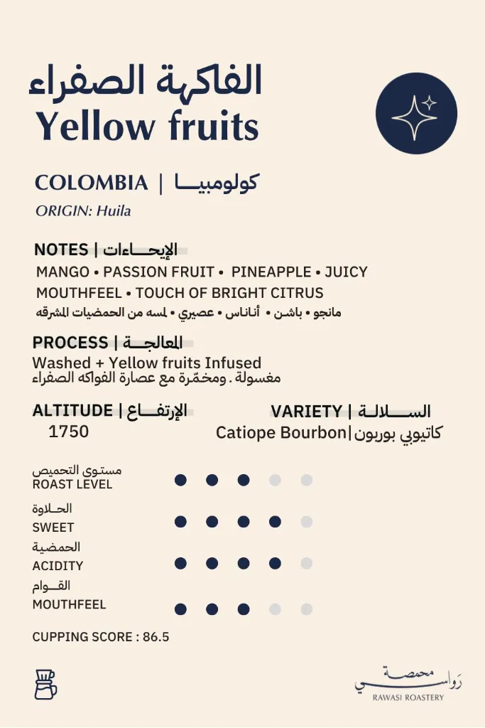 yellow fruits card.webp